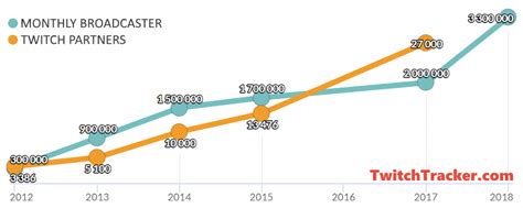 streamstats twitch|stream tracker twitch.